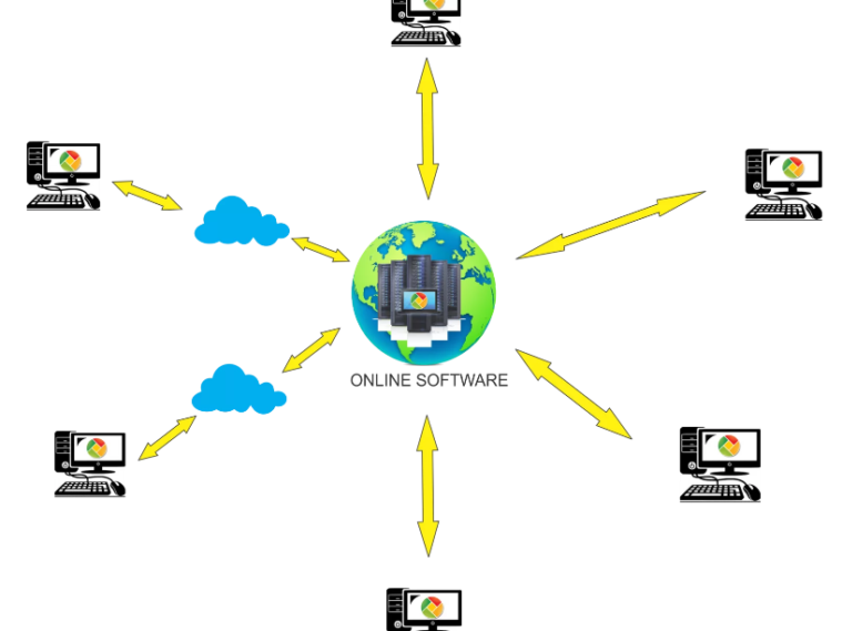 Phần mềm kế toán online